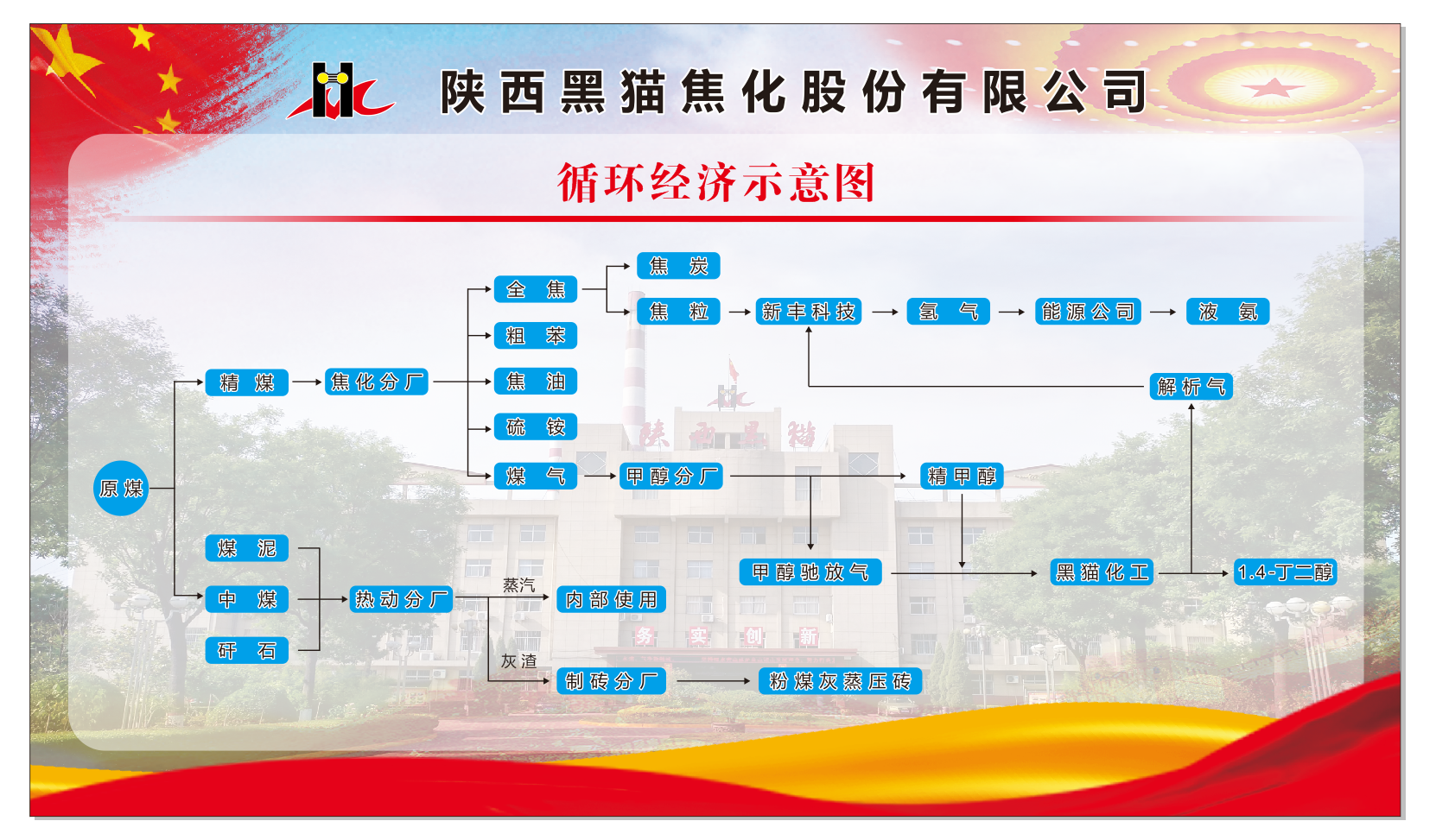 ѭ�h(hu��n)��(j��ng)��ʾ��D