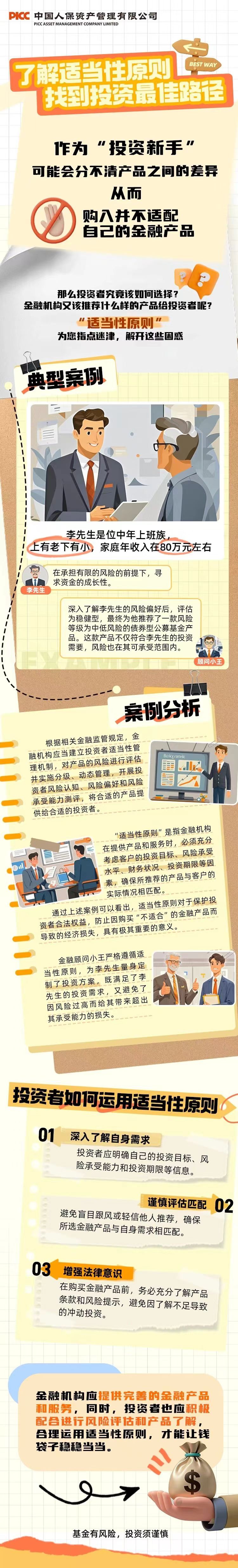 3��15����  | �˽��m��(d��ng)��ԭ�t���ҵ�Ͷ�Y���·��